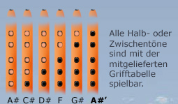 tabulator