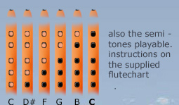 tabulator