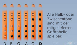 tabulator