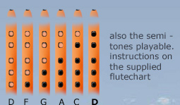 tabulator