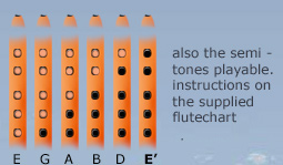 tabulator