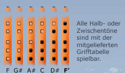 tabulator