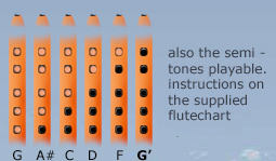 tabulator